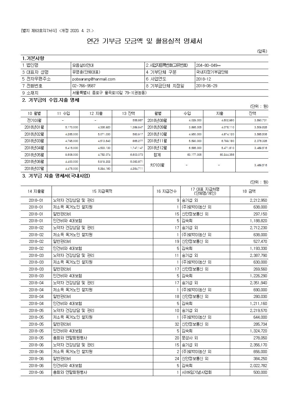 공개 보고서 기부금모금액 및 활용실적명세 2018년001.jpg