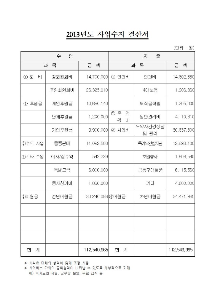 결산보고서-모듬살이연대2013002.jpg