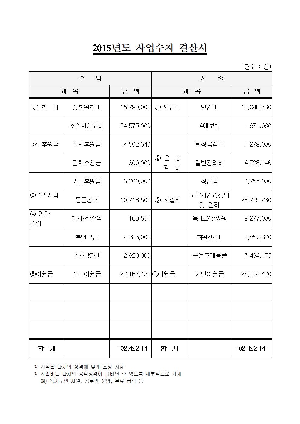 사업수지결산서-모듬살이연대2015002.jpg