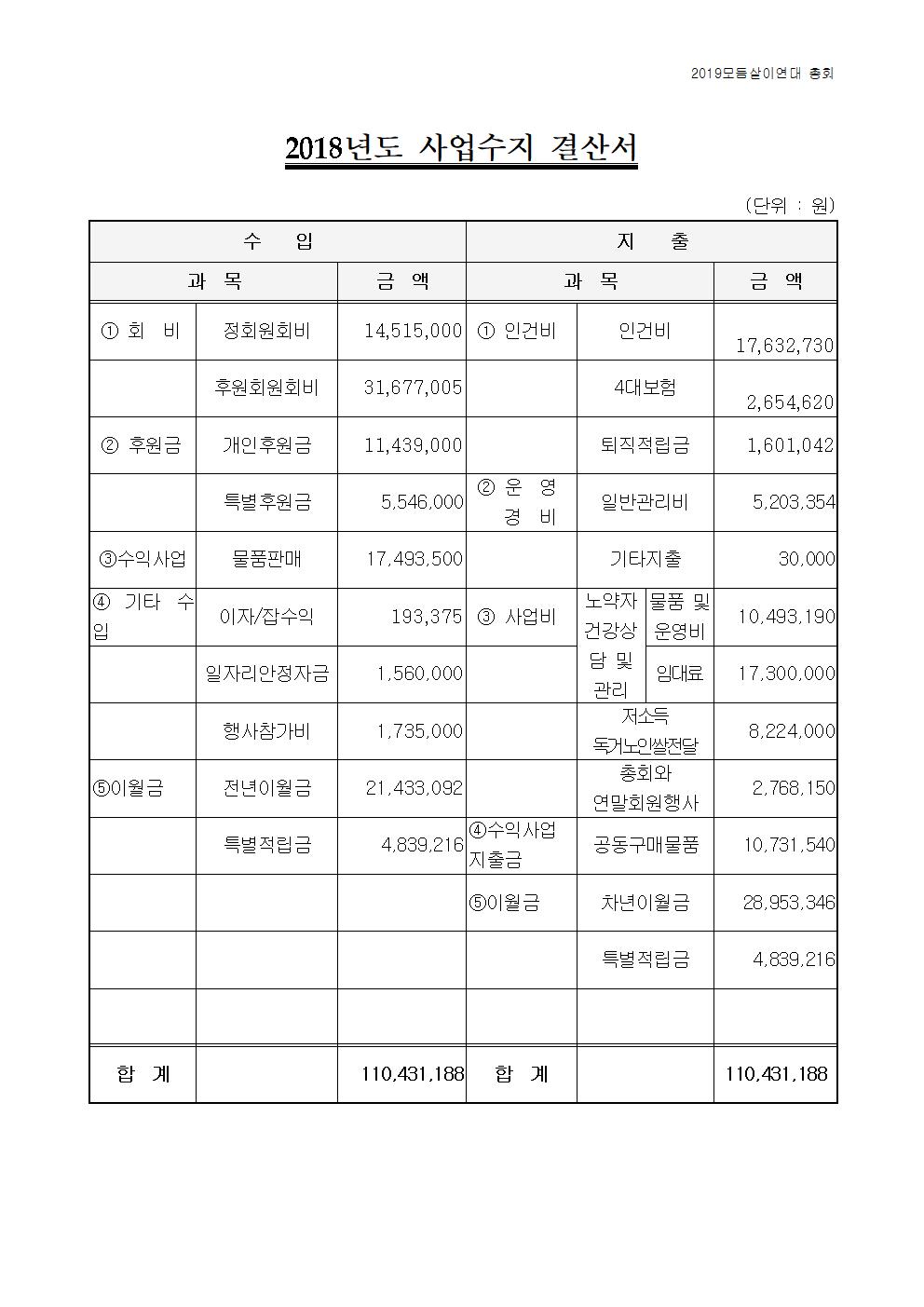 사업수지결산서-모듬살이연대2018.jpg
