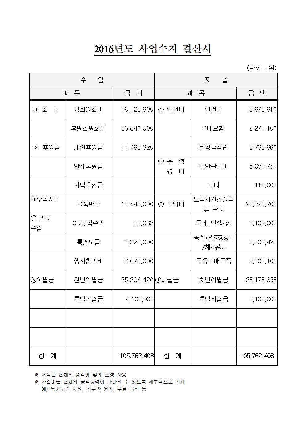 결산보고서-모듬살이연대2016002.jpg