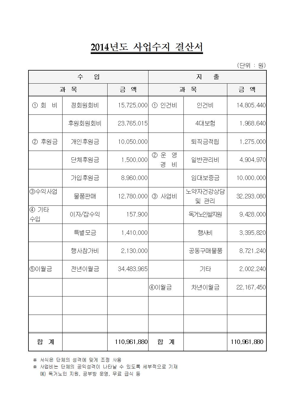 2014년사업수지결산서.jpg
