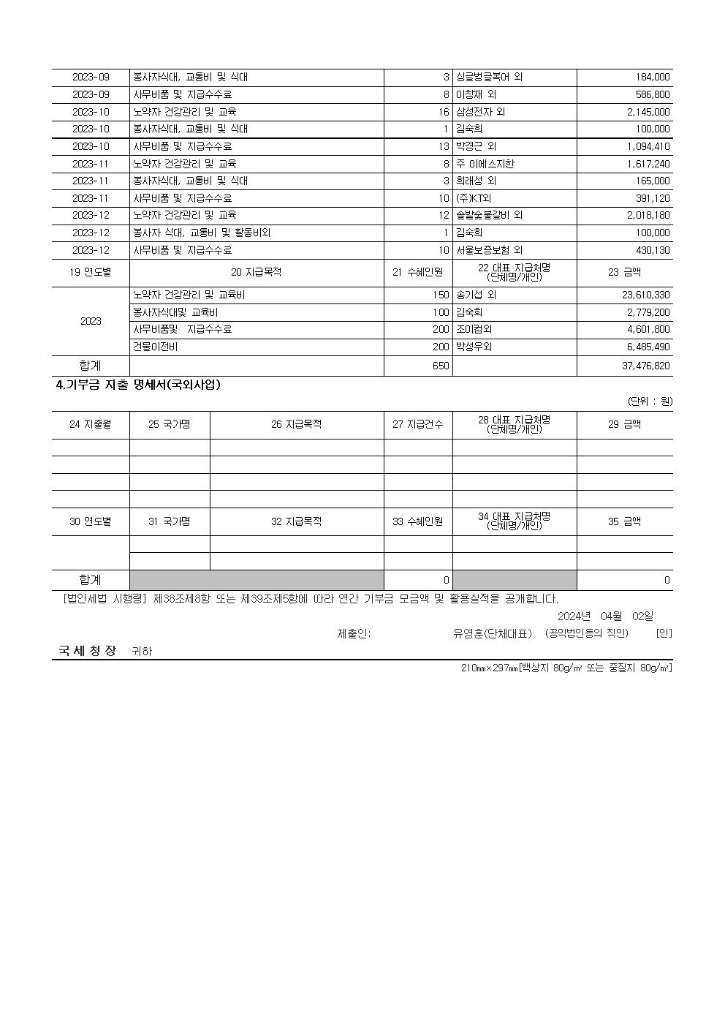 공개 보고서 기부금모금액 및 활용실적명세002.jpg